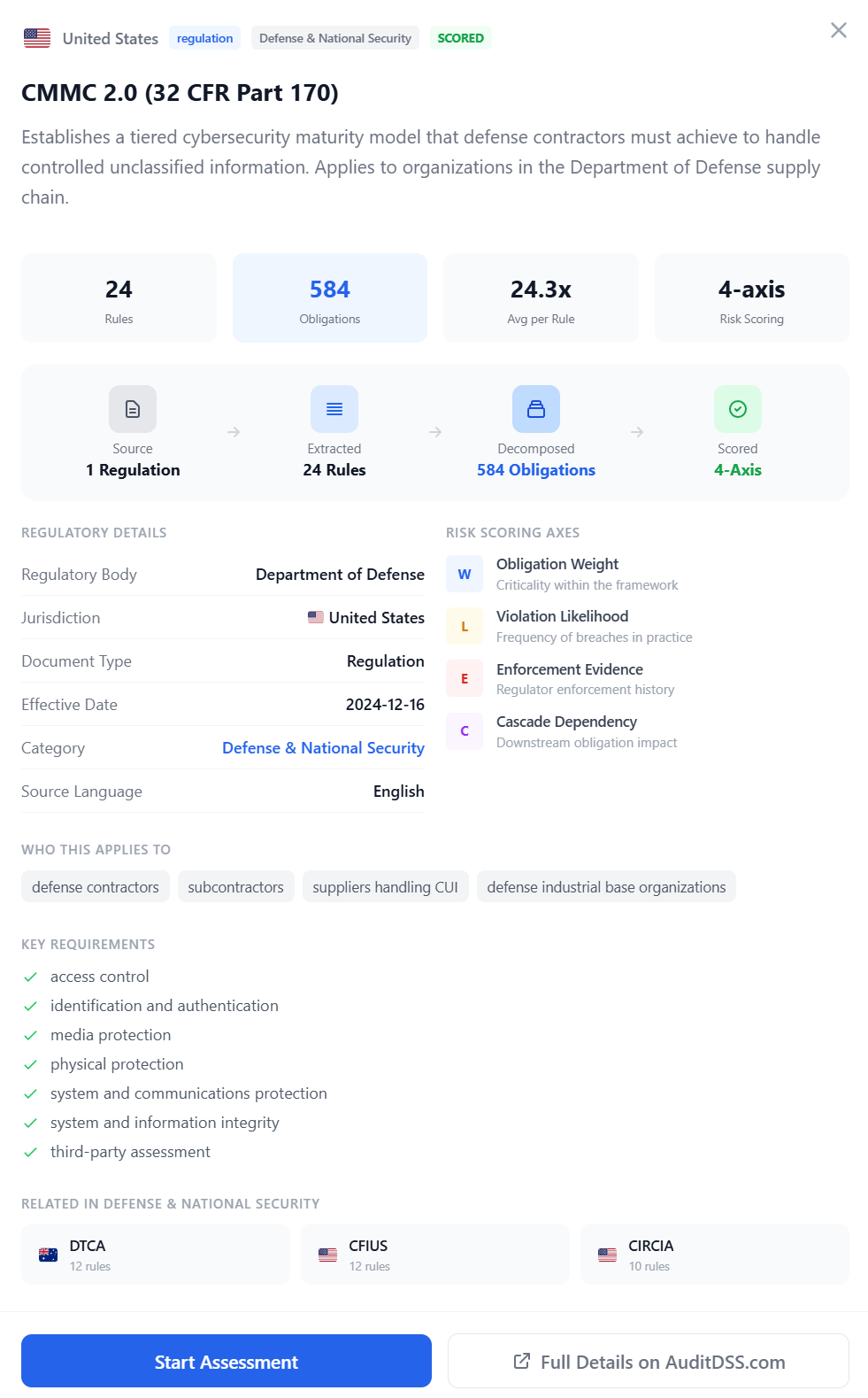 Regulation Detail Card — full breakdown of rules, obligations, risk scoring, and key requirements
