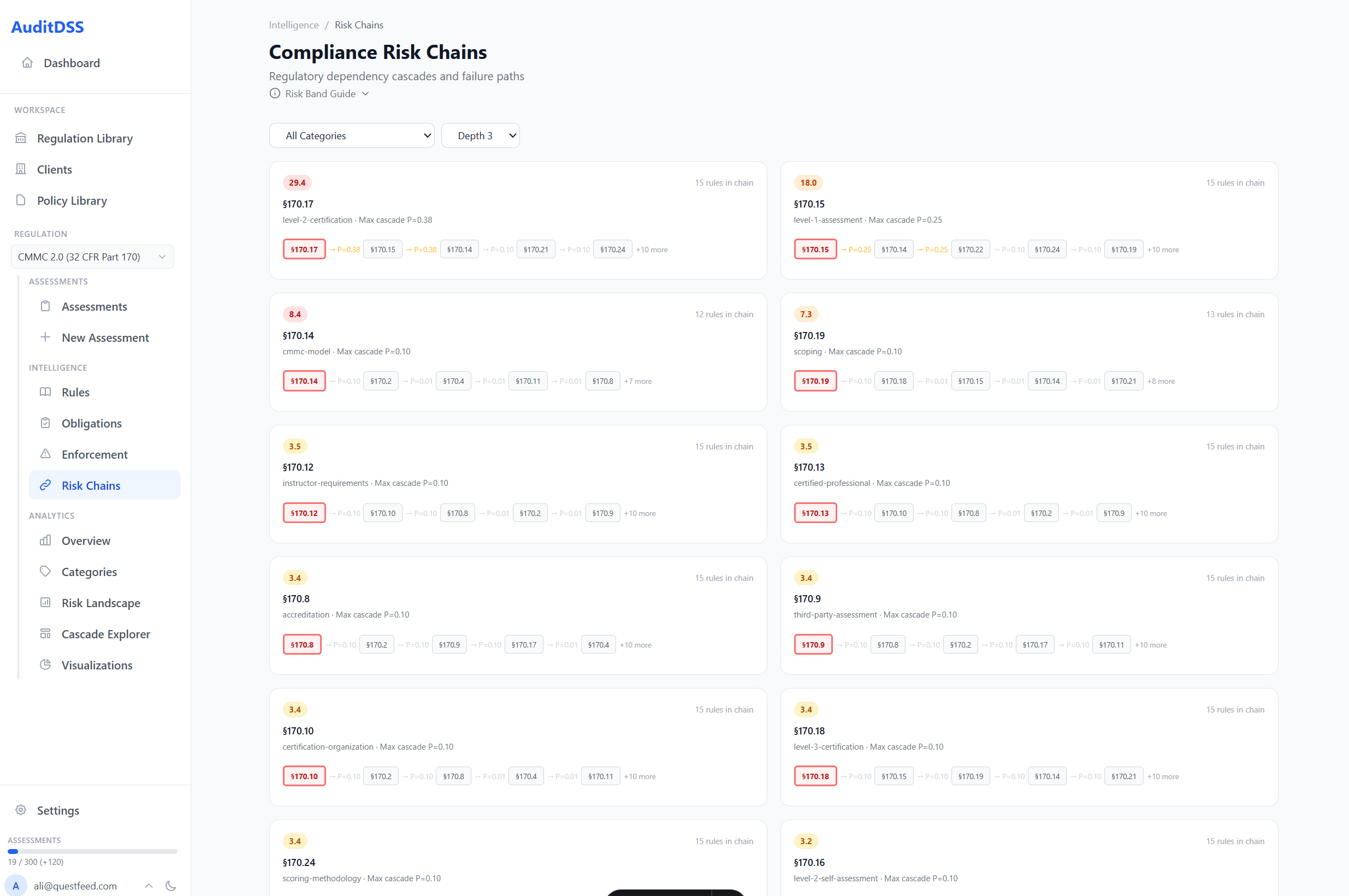 AuditDSS Risk Cascades — dependency cascades and failure paths across obligations